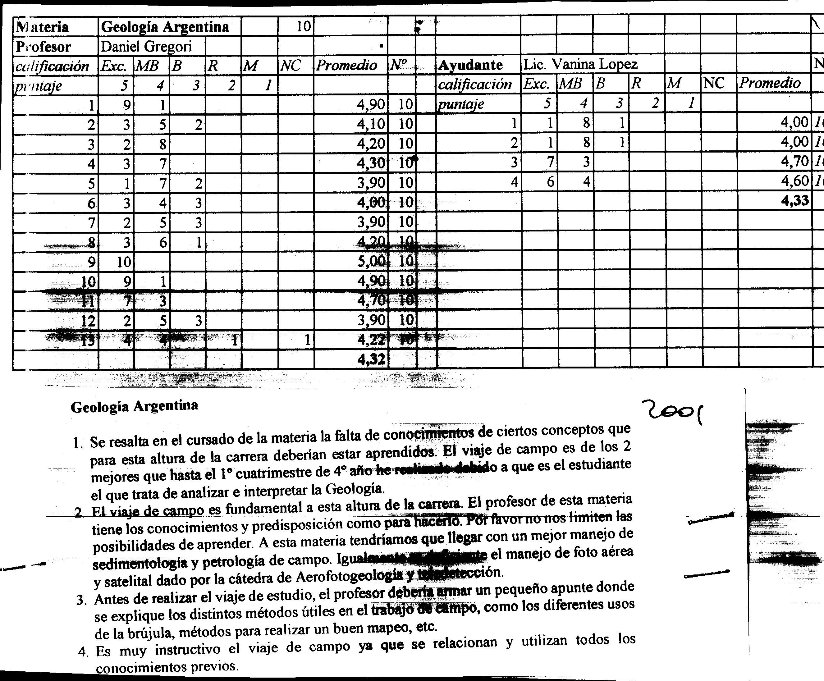 ENCUESTA 2001